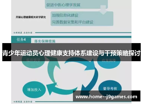 青少年运动员心理健康支持体系建设与干预策略探讨